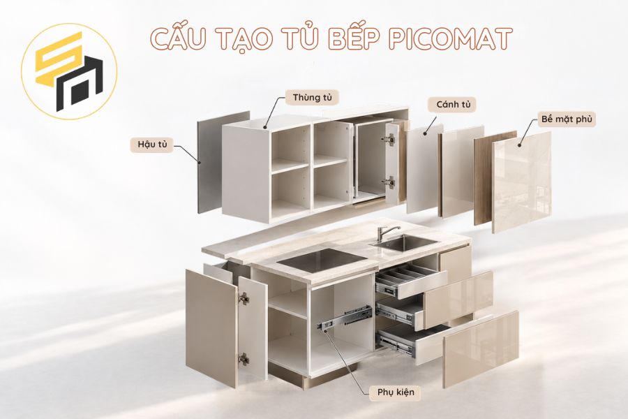 Cấu tạo một bộ tủ bếp nhựa Picomat hoàn chỉnh