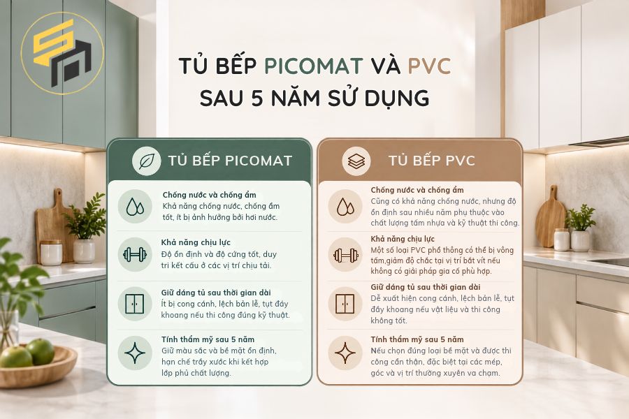 So sánh giữa tủ bếp Picomat và PVC sau thời gian dài sử dụng