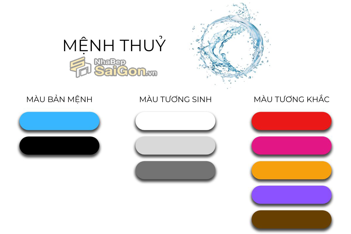 Màu tủ bếp hợp mệnh thủy